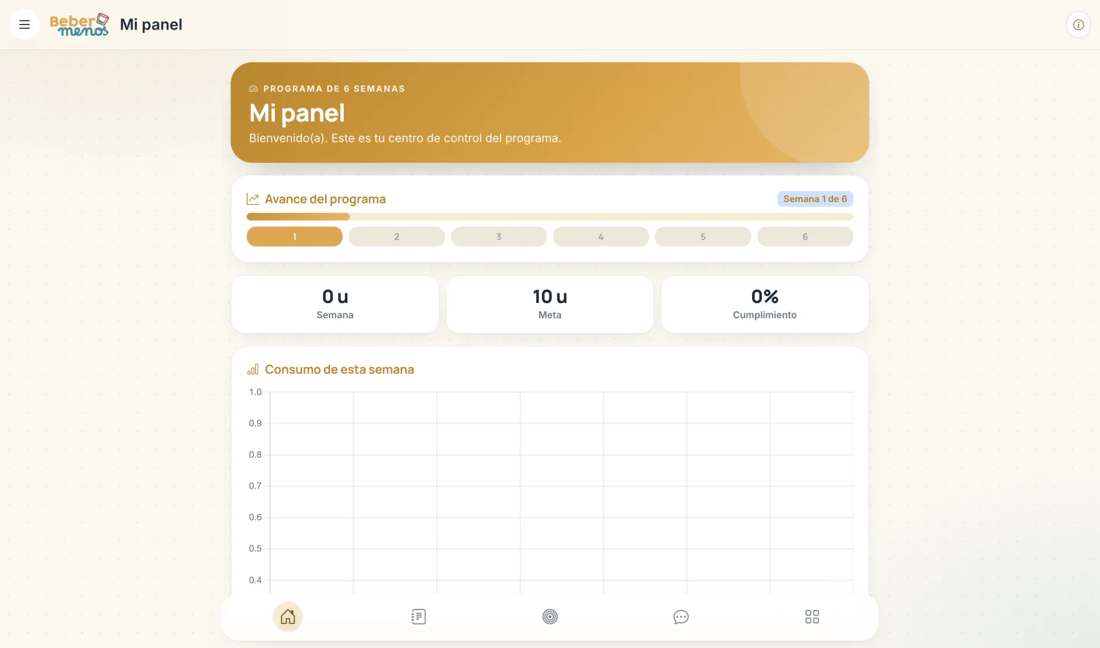 Mi panel