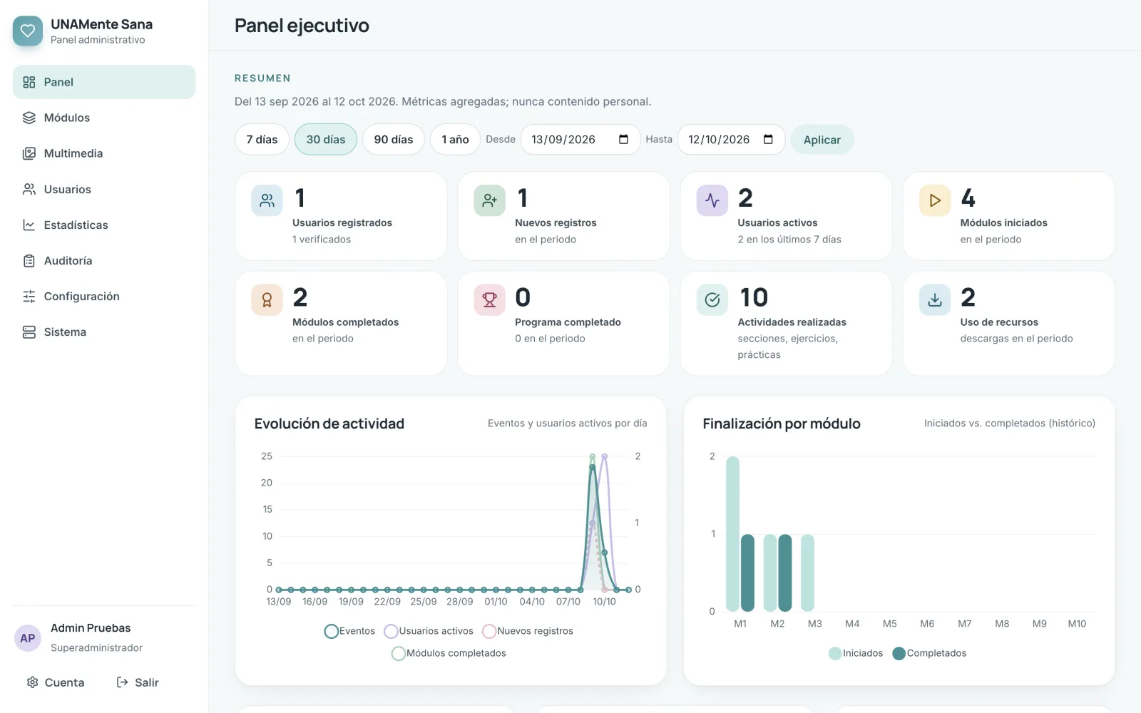 Panel ejecutivo · UNAMente Sana